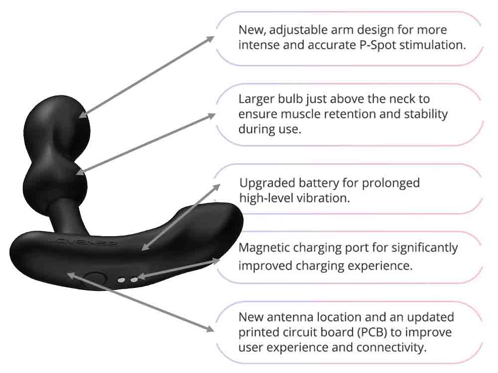 LOVENSE EDGE 2 Prostata Massager mit Fernkontrolle