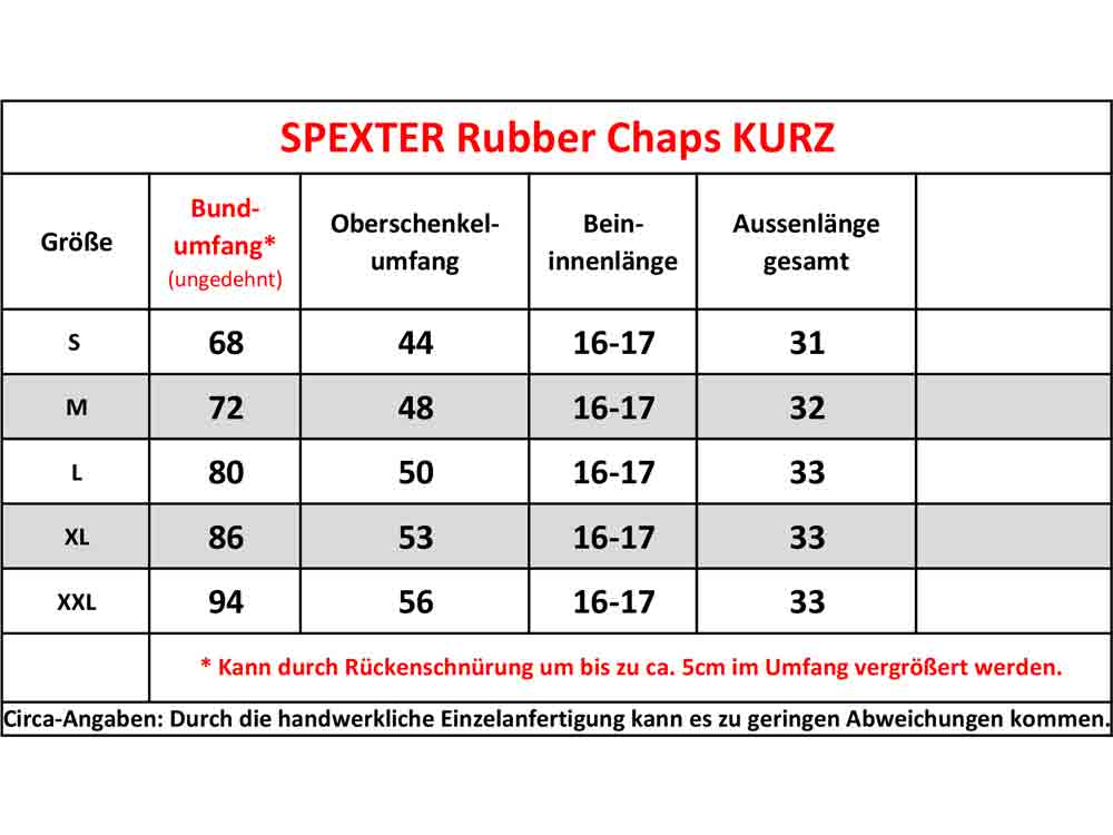 SPEXTER Rubber Chaps kurz schwarz